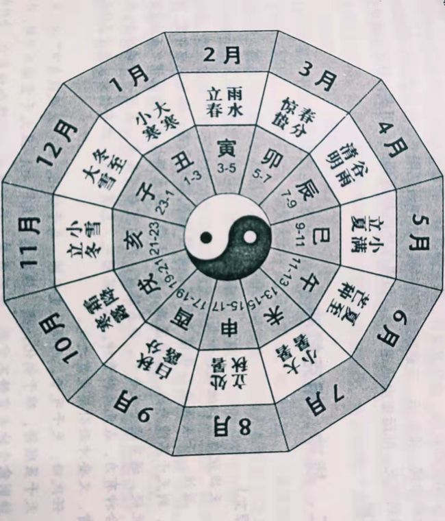 职内网《凡人修真2》奇门八卦阵攻略全新秘籍